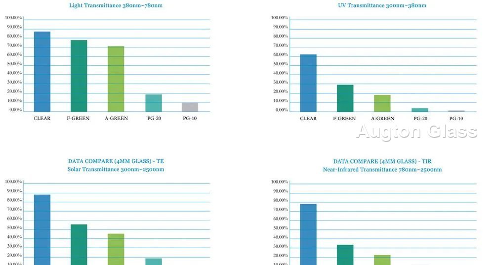 Auto Glass - production and packaging detail 1